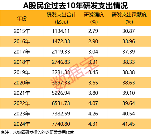 A股民企营收贡献度、分红率创新高!A股民企综合竞争力50强揭晓 14股2024年分红率超50%