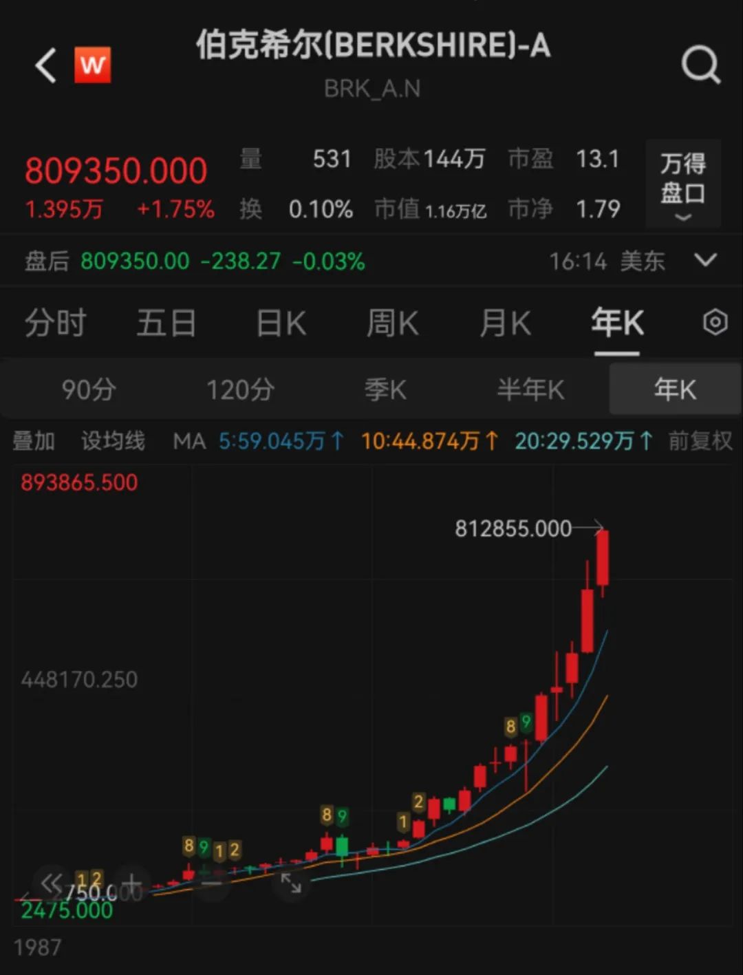 最新！伯克希尔股东大会开幕，94岁巴菲特重磅发声，谈贸易问题、巨额现金储备、投资日本……