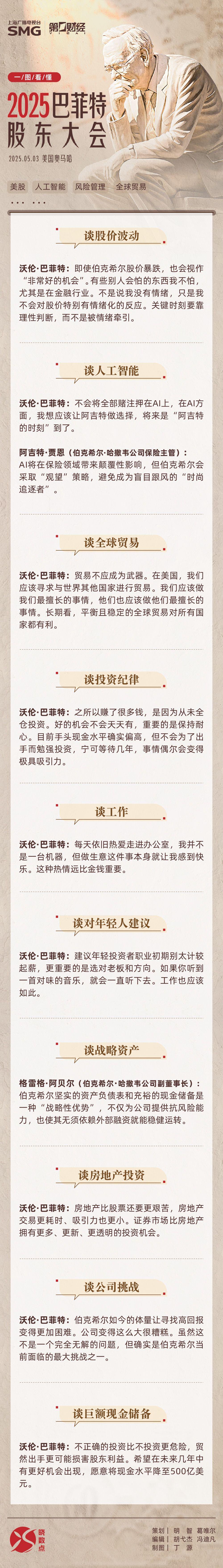 一图速览丨2025巴菲特股东大会十大金句