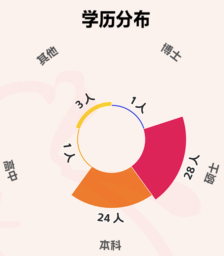 A股青年董事长画像来了！“00后”闪亮登场，更注重研发，营收普遍向好