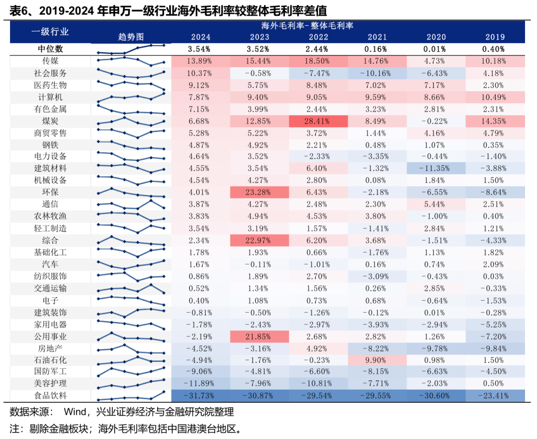 兴业证券：Q1财报出口链A股公司实现良好开局 中高端制造业出海加速