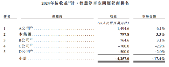 新股前瞻|轻资产+高毛利，科拓股份赴港IPO能否获市场青睐？