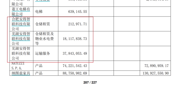 美的集团再练小号，何享健家族第十个IPO来了