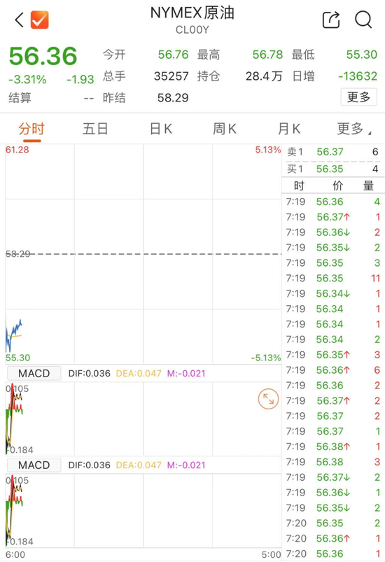 美元、原油，双双大跌！