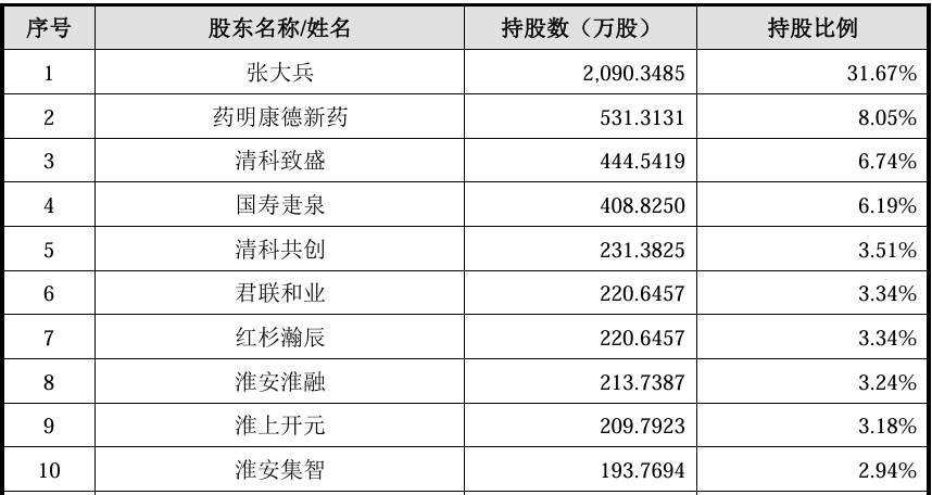 本周3只新股申购，色谱设备龙头来了