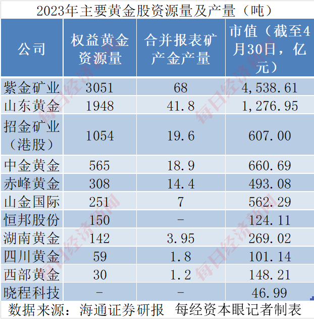 巴菲特对美元罕见“警告”后金价重拾升势！投资黄金股看似“避险+增长”双保险，实则暗藏五大真相！