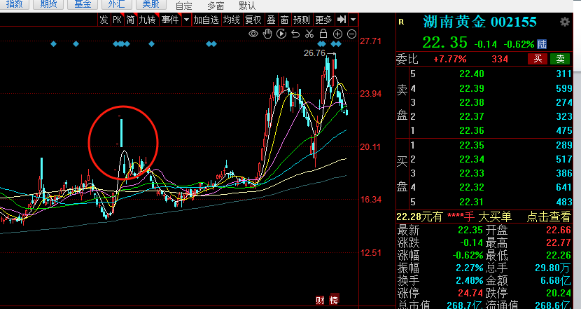 巴菲特对美元罕见“警告”后金价重拾升势！投资黄金股看似“避险+增长”双保险，实则暗藏五大真相！