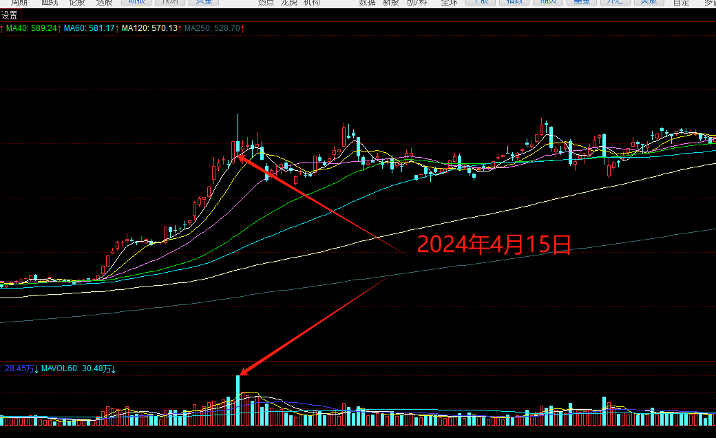 巴菲特对美元罕见“警告”后金价重拾升势！投资黄金股看似“避险+增长”双保险，实则暗藏五大真相！