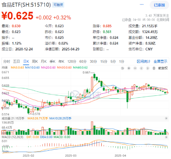 “AI双子星”节前大涨收尾！4月决断之后，5月还看AI？