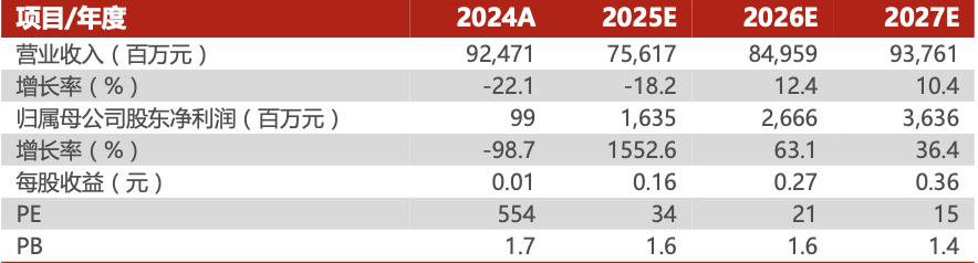 晶科能源2024年年报及2025年一季报点评:出货量维持行业领先,加码储能注入新活力【民生电新】