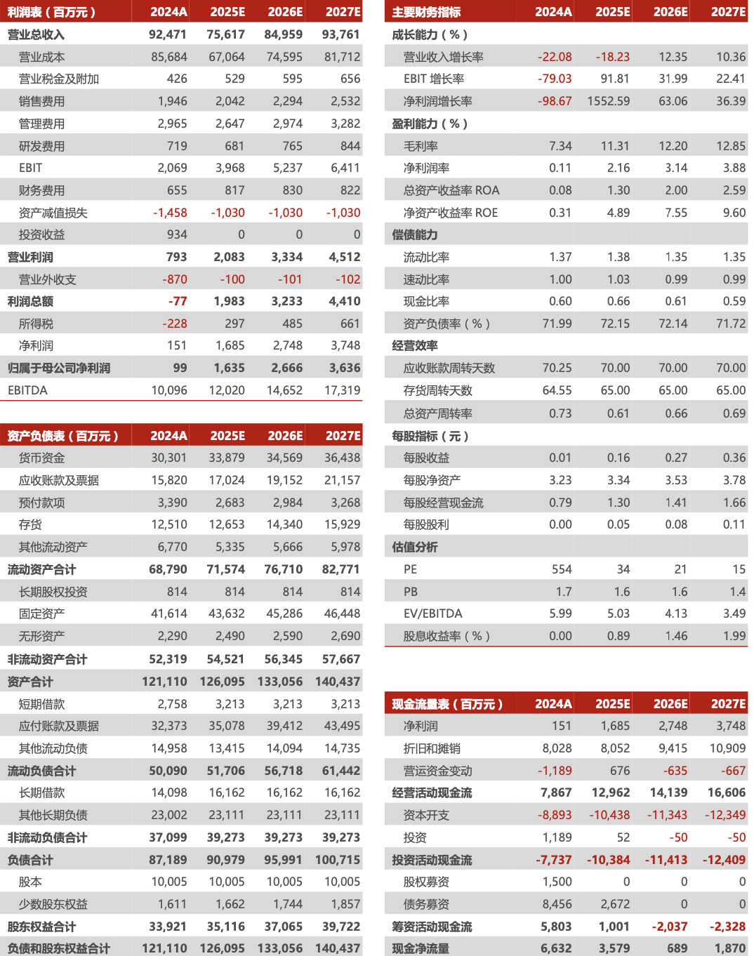 晶科能源2024年年报及2025年一季报点评:出货量维持行业领先,加码储能注入新活力【民生电新】