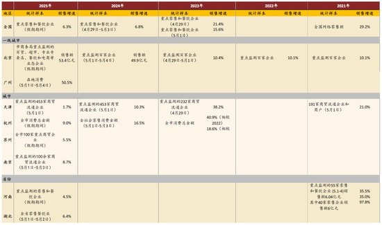 中金：一文看懂五一假期数据
