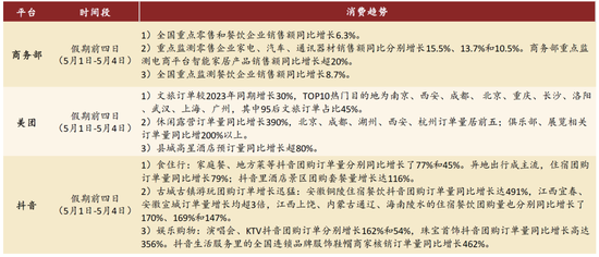 中金：一文看懂五一假期数据