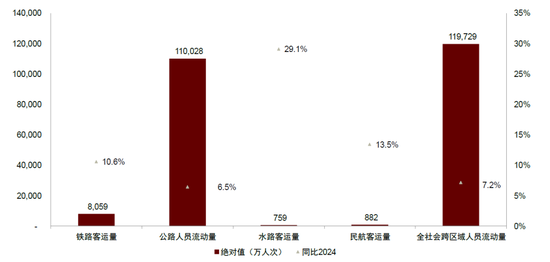 中金：一文看懂五一假期数据