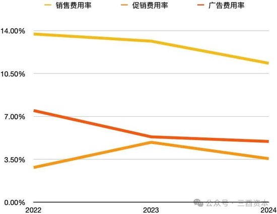 2024年，泸州老窖没有破费，只有破“码”