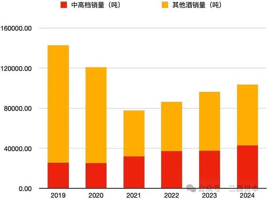 2024年，泸州老窖没有破费，只有破“码”