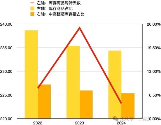 2024年，泸州老窖没有破费，只有破“码”