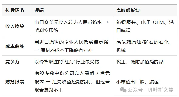 港币两轮“撞强方”全景对照：2020 vs 2025