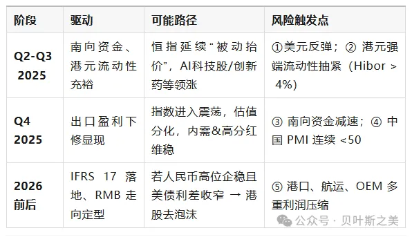 港币两轮“撞强方”全景对照：2020 vs 2025