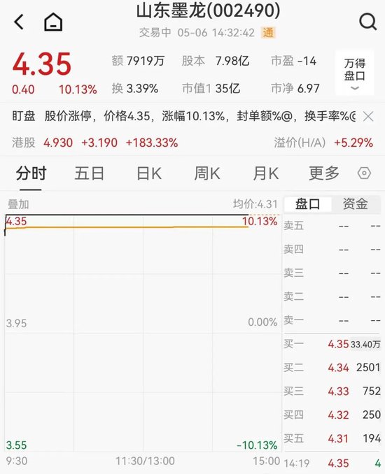 突然猛拉！刚刚，山东墨龙暴涨超200%！啥情况？