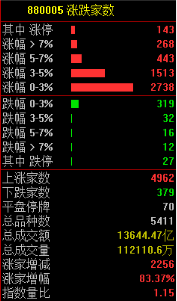 大涨！原因，找到了！