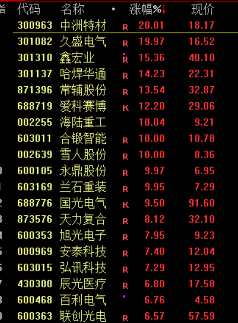 大涨！原因，找到了！