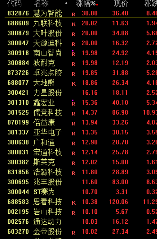 大涨！原因，找到了！