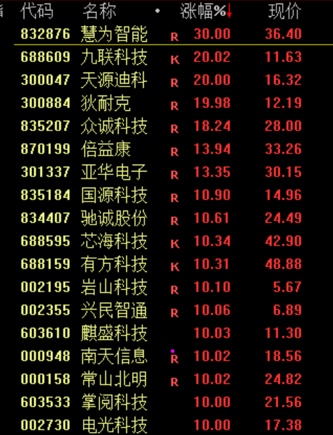 大涨！原因，找到了！