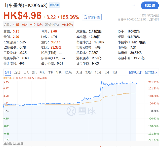 大涨！原因，找到了！