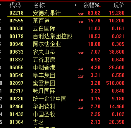 大涨！原因，找到了！