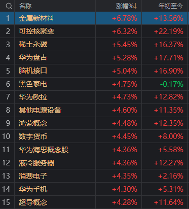 刚刚，A股迎来今年最红“开门红”！发生了什么？