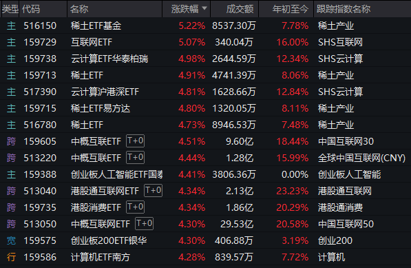 刚刚，A股迎来今年最红“开门红”！发生了什么？