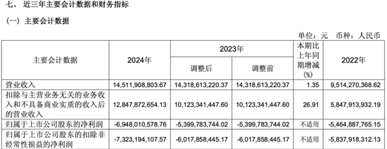 “新能源整车第一股”北汽蓝谷拟募资60亿，加码新能源与智能化