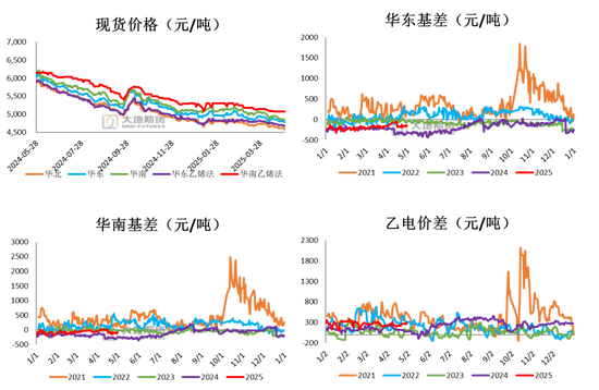 PVC：春检过半不及预期，重心延续下移