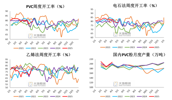 PVC：春检过半不及预期，重心延续下移