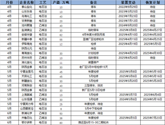 PVC：春检过半不及预期，重心延续下移