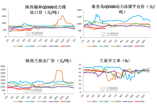 PVC：春检过半不及预期，重心延续下移