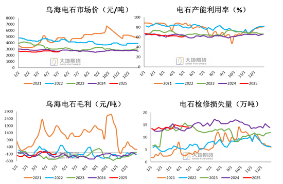 PVC：春检过半不及预期，重心延续下移