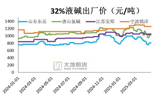PVC：春检过半不及预期，重心延续下移