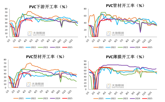 PVC：春检过半不及预期，重心延续下移