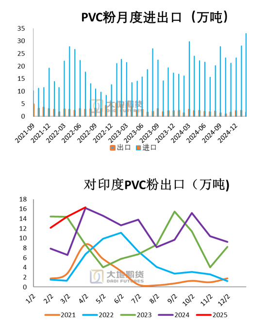 PVC：春检过半不及预期，重心延续下移