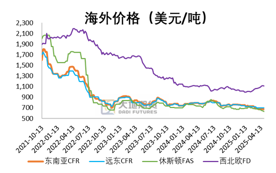 PVC：春检过半不及预期，重心延续下移