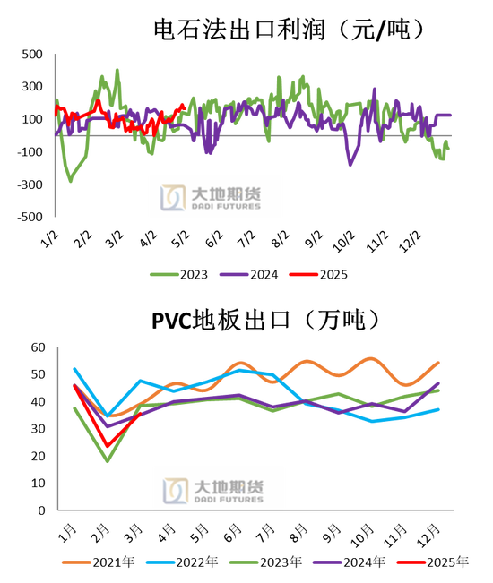 PVC：春检过半不及预期，重心延续下移
