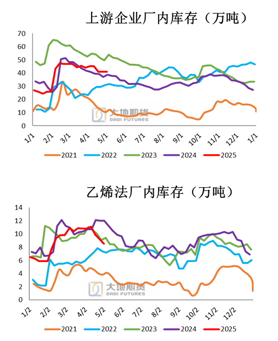 PVC：春检过半不及预期，重心延续下移