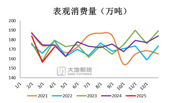 PVC：春检过半不及预期，重心延续下移