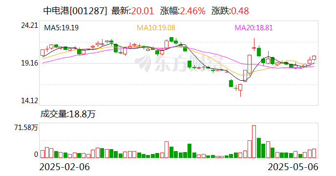 中电港:股东拟合计减持不超3%公司股份