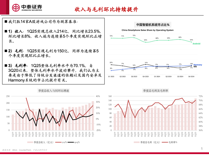 【中泰传媒】1Q25游戏财报总结——收入持续攀升，季度扣非利润创新高