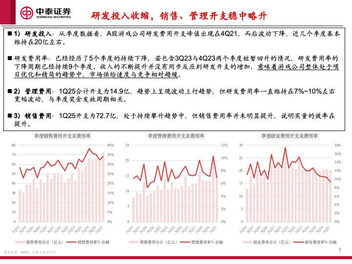 【中泰传媒】1Q25游戏财报总结——收入持续攀升，季度扣非利润创新高