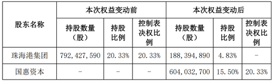 通裕重工实控人将变更为山东省国资委