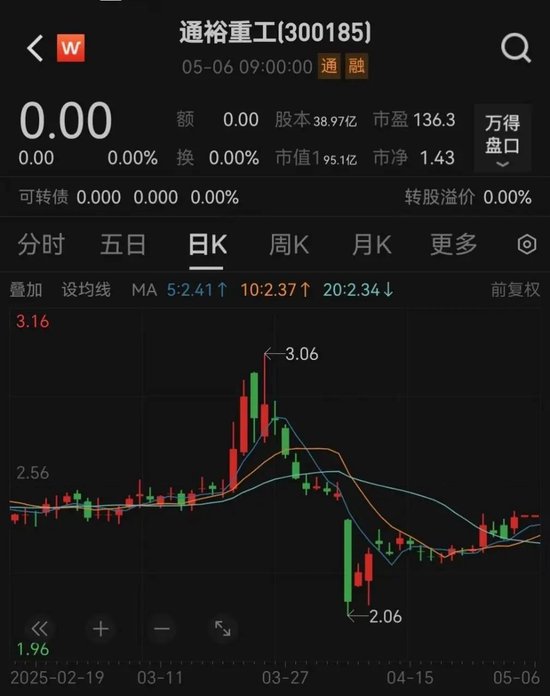 通裕重工实控人将变更为山东省国资委